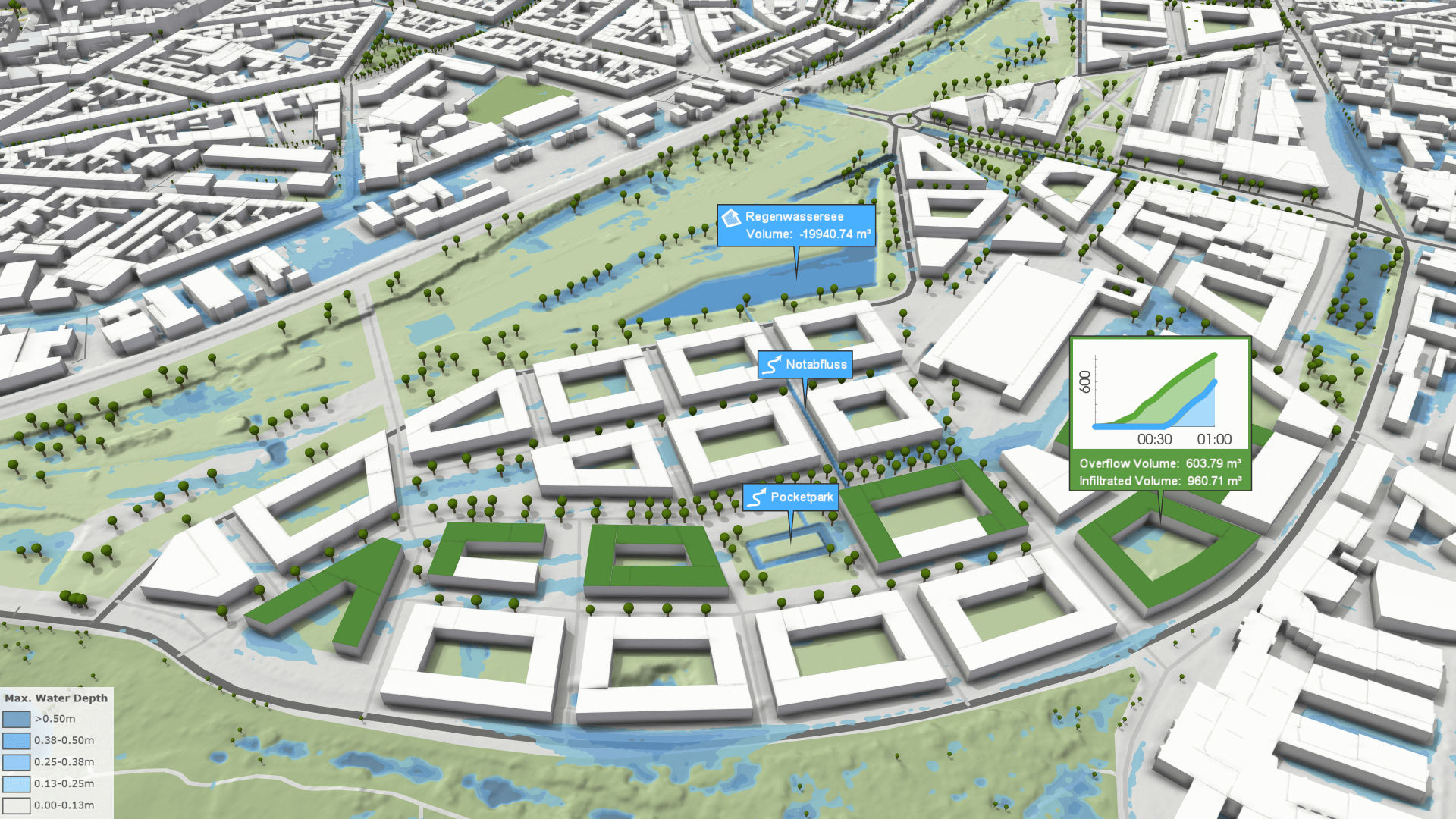 Visualization of a city district with different coloured floor plans in the VRVis simulation software Visdom.